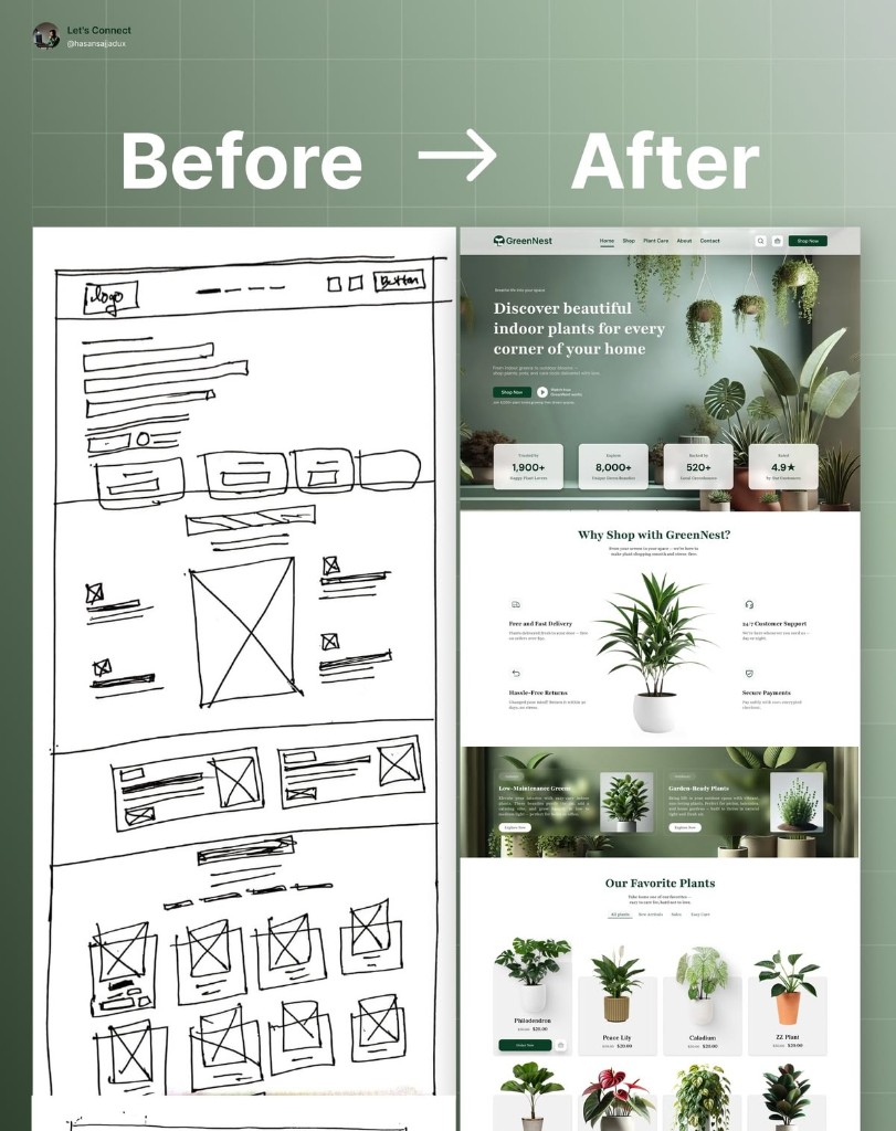 Wireframe to final design mockup progression design process