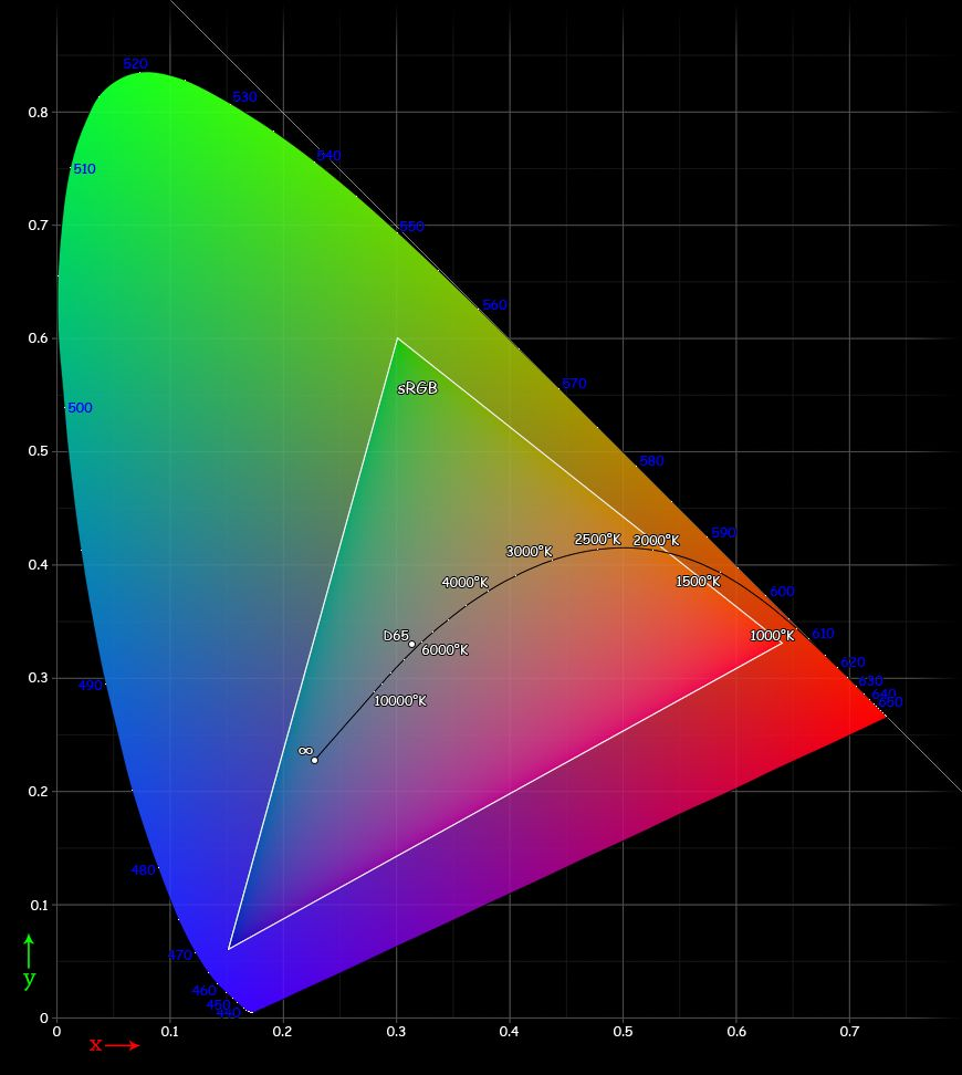 sRGB color space gamut web standard